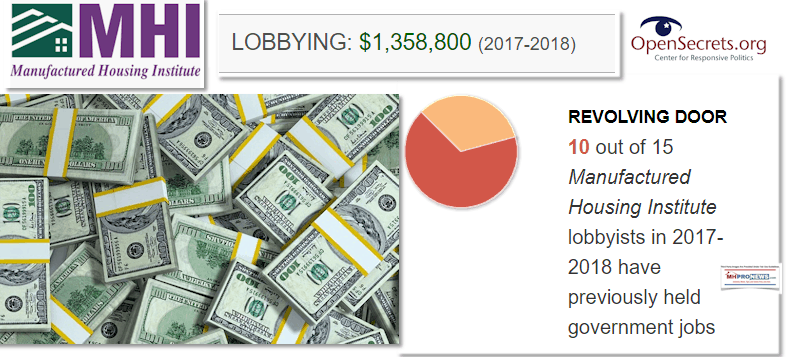 Manufacturedhousinginstitutelgoomhilogoopensecretslogolobbying1.3milliondailiybusinessnewsmhpronewsdailybusinessnewsmhpronewslogo