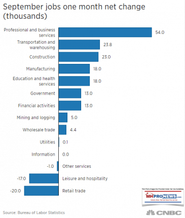 Sept2018jobsin1graphicplusmanufacturedhousingindustryconnectedequitiesupdatedailybusinessnewsmhpronews513