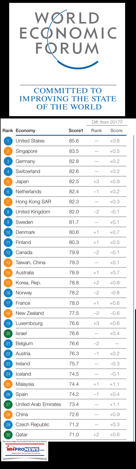 US#1WorldEconomicForumManufacturedHousingINdustryDailyBusinessNewsMHProNews