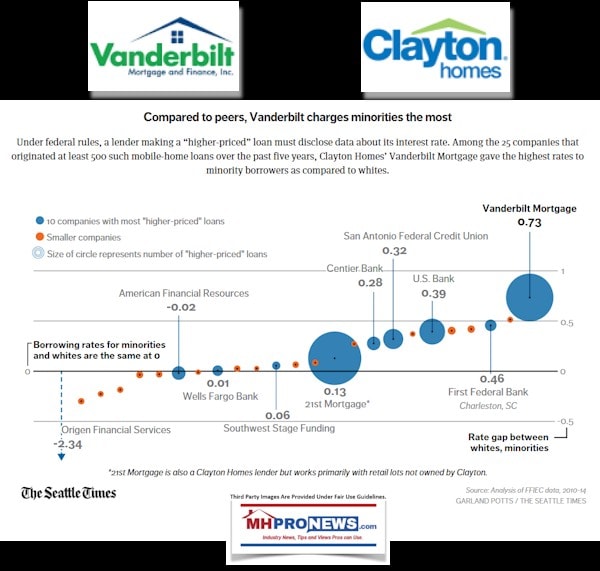 VanderbiltMortgageFinanceLogoClaytonHomesLogoVanderbiltClaytonChargesMinoritiesMostMoneyManufacturedHousingIndustryDailyBuisnessNewsMHProNews