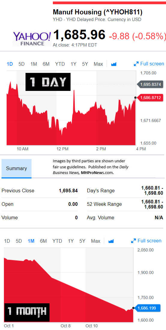 Yahoofinancemanufacturedhousingcompvalue10.15.2018dailybusinessnewsstocksmarketsdatareportsmhpronews