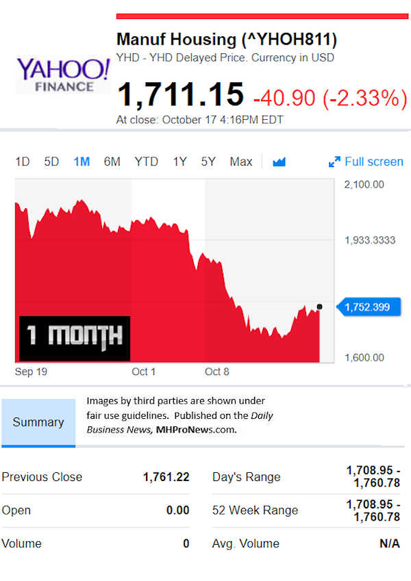 YahooFinanceManufacturedHousingCompValue10.18.2018DailyBusinessNewsStocksMarketsDataReportsMHProNews