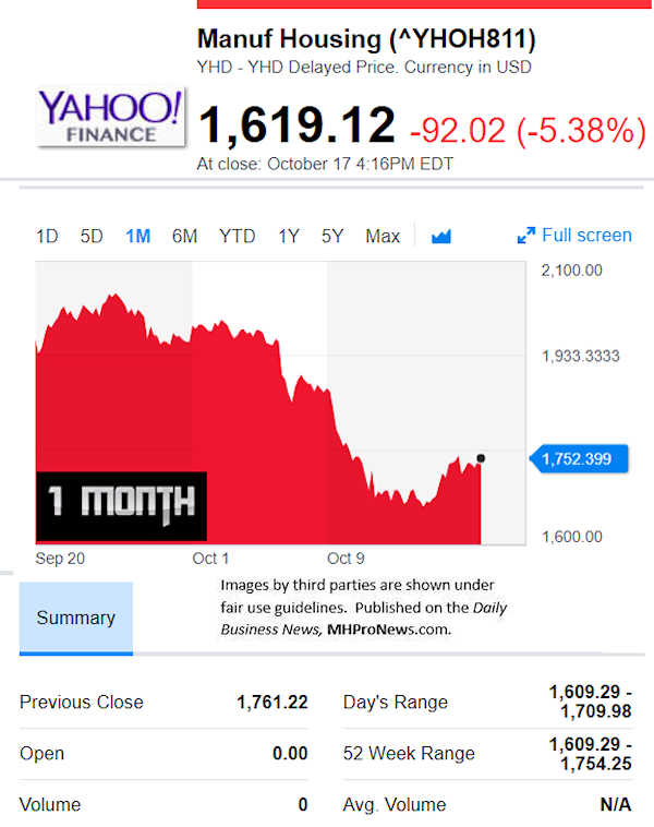 Yahoofinancemanufacturedhousingcompvalue10.19.2018dailybusinessnewsstocksmarketsdatareportsmhpronews