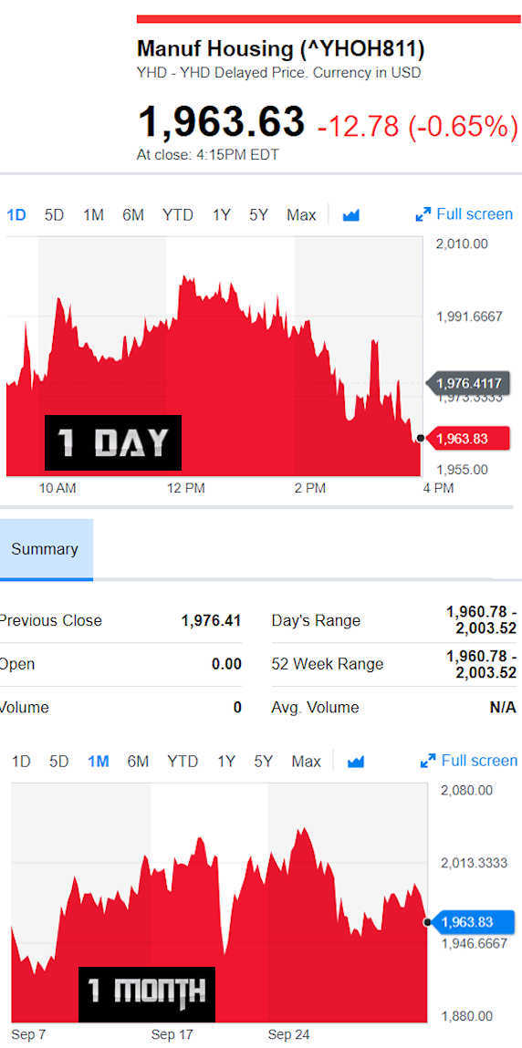 Yahoofinancemanufacturedhousingcompvalue10.2.2018dailybusinessnewsstocksmarketsdatareportsmhpronews