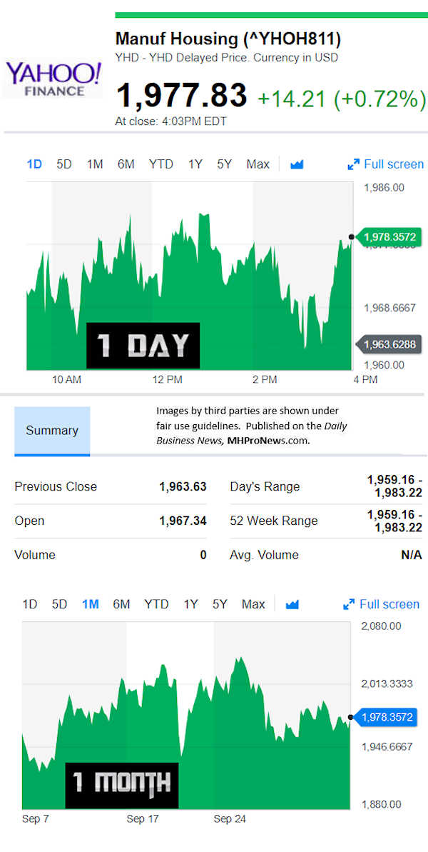 YahooFinanceManufacturedHousingCompValue10.3.2018DailyBusinessNewsStocksMarketsDataReportsMHProNews