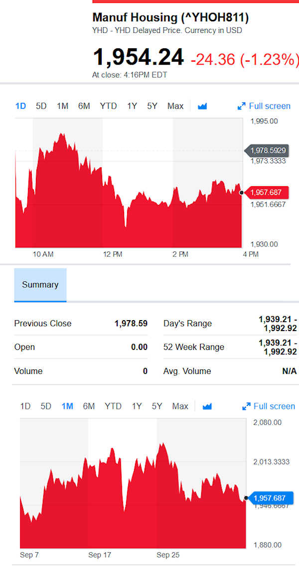 Yahoofinancemanufacturedhousingcompvalue10.4.2018dailybusinessnewsstocksmarketsdatareportsmhpronews