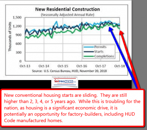 2018-11-HUDCensusBureauYoYTrendLinesOct2013toOct2018DailyBusinessNewsMHProNews