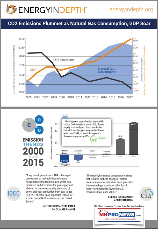 EnergyinDepthCo2InfographicTrends2018DailyBusinessNewsMHProNews