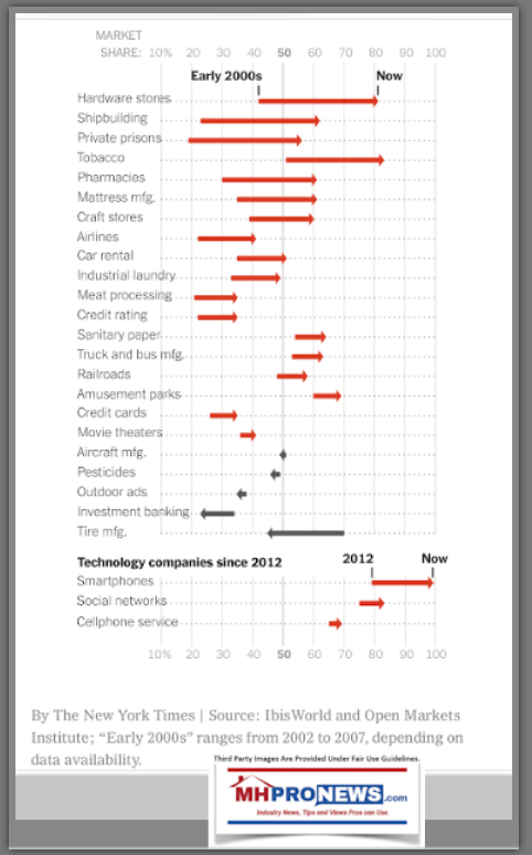 MonopolizationofAmerica15IndustrieNewYorkTimesDailyBusinessNewsMHproNewsB