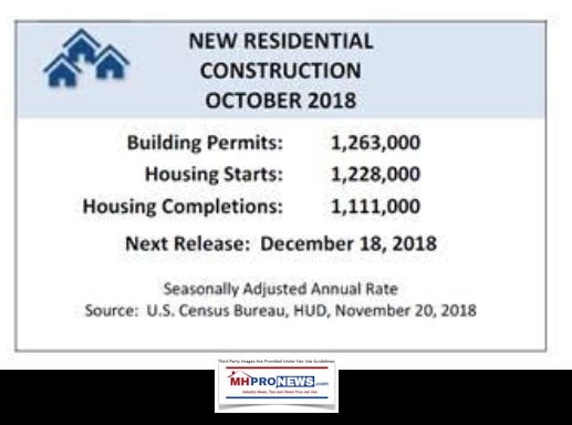 NewResidentialConstructionOct2018HUDCensusBureauBuildingPermitsHOusingStartsCompletitionsDailyBusinessNewsMHProNews