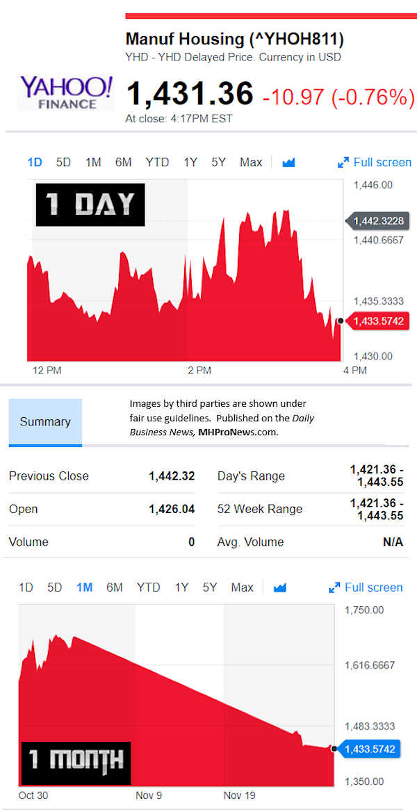 YahooFinanceManufacturedHousingCompValue11.29.2018DailyBusinessNewsStocksMarketsDataReportsMHProNews