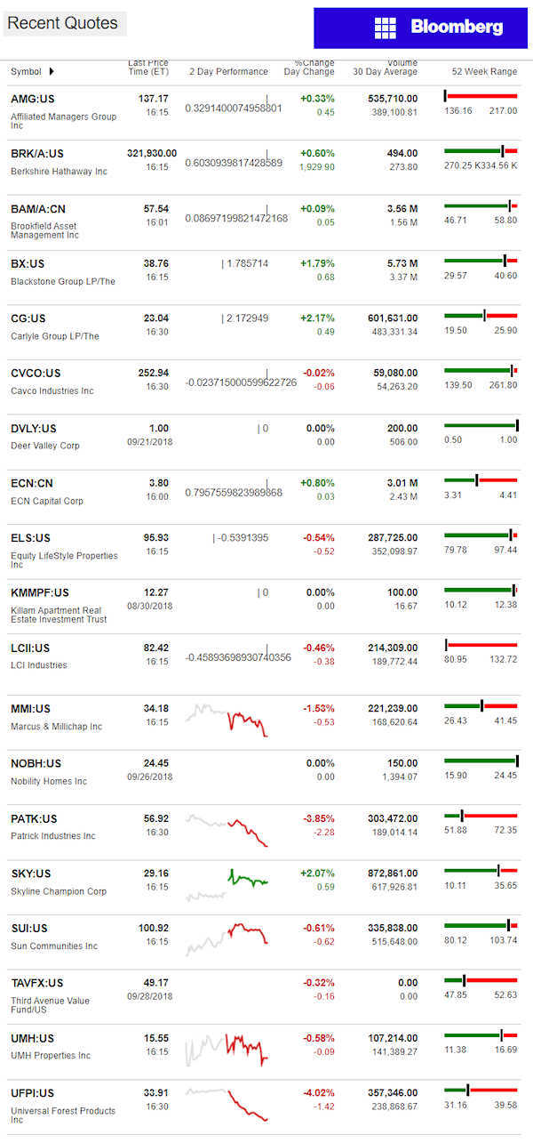 10.1.2018DailyBusinessNewsManufacturedHousingConnectedMarketReportsBloombergMHProNews