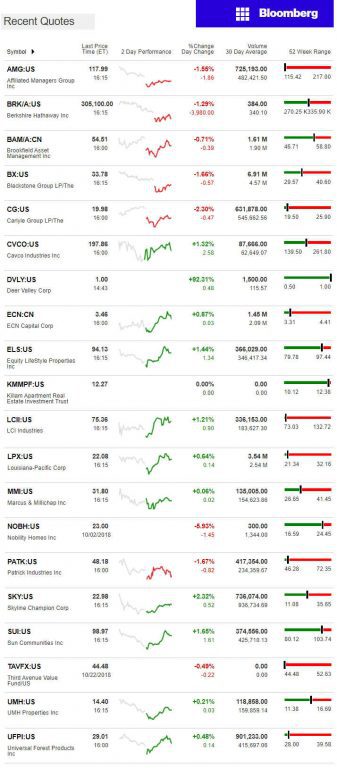 10.23.2018DailyBusinessNewsManufacturedHousingConnectedMarketReportsBloombergMHProNews