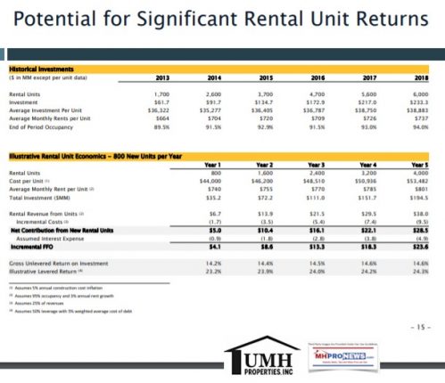 11UMHPropertiesRentalUnitIncomeIRPresentationDailyBusinessNewsManufacturedHomeCommunitiesIndustryMHProNews