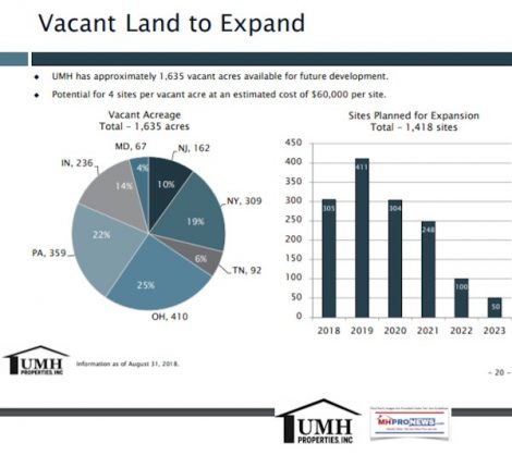 14UMHPropertiesExpansionOpportunitiesIRPresentationDailyBusinessNewsManufacturedHomeCommunitiesIndustryMHProNews