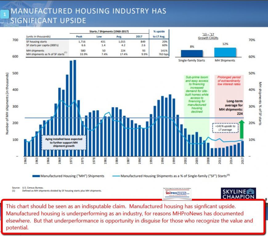 2018-12-10_0949SkyChampionManufacturedHousingShipmentHistoryDailyBusinessNewsMHProNewsNov2018