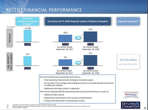 2018-12-10_1052SkylineChampionRecentFinancialDataDailyBusinessNewsMHProNews