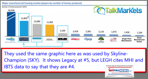 2018-12-11_1155TalkMarketsDailyBusinessNewsMHProNewsTopProducersHUDCodeManufacturedHomes-575x309