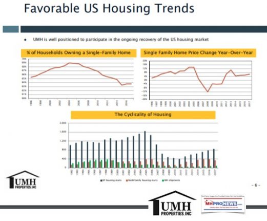 5FavorableHousingTrendsPresentationDailyBusinessNewsMHProNews