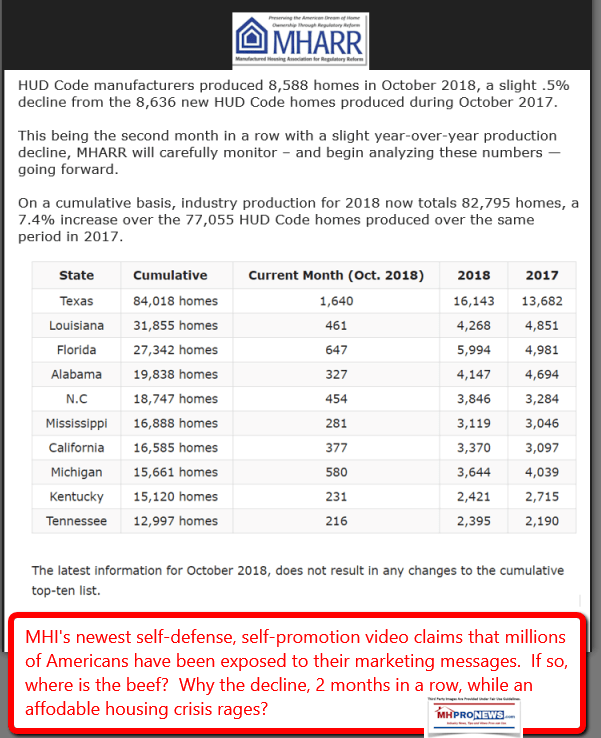 MHARROct2018ManufacturedHousingIndustryProductionReportDailyBusinessNewsMHProNews601