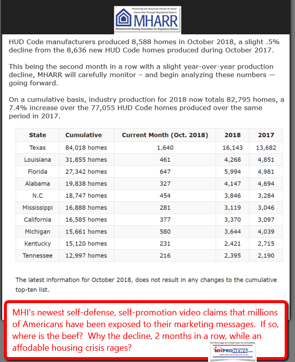 MHARROct2018ManufacturedHousingIndustryProductionReportDailyBusinessNewsMHProNews601