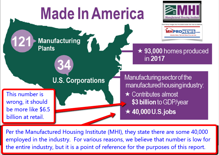 ManufacturedHomesMadeInAmericaDataInfographicManufacturedHousingInstituteLogoMHILogoMHProNewsFactCheck