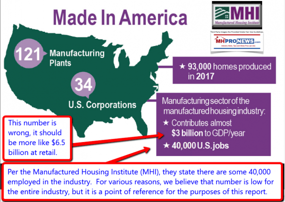 ManufacturedHomesMadeInAmericaDataInfographicManufacturedHousingInstituteLogoMHILogoMHProNewsFactCheck-575x408