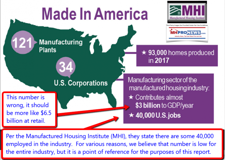 ManufacturedHomesMadeInAmericaDataInfographicManufacturedHousingInstituteLogoMHILogoMHProNewsFactCheck-768x545