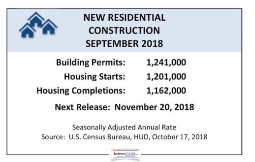 NewResidentialConstructionHUDCensusBureauSept2018DailyBusinessNewsMHProNews