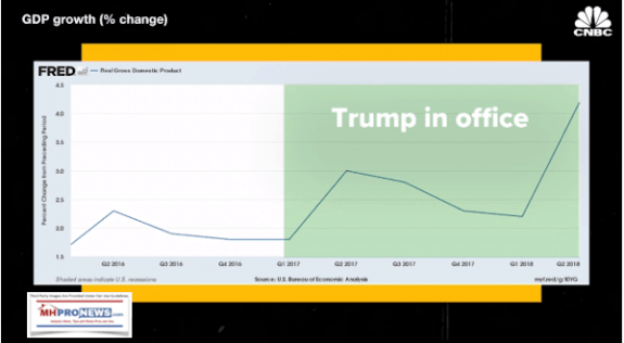 Oct2018GDPGrowthDonaldJTrumpManufacturedHousingIndustryDailyBusinessNewsMHProNews-575x316