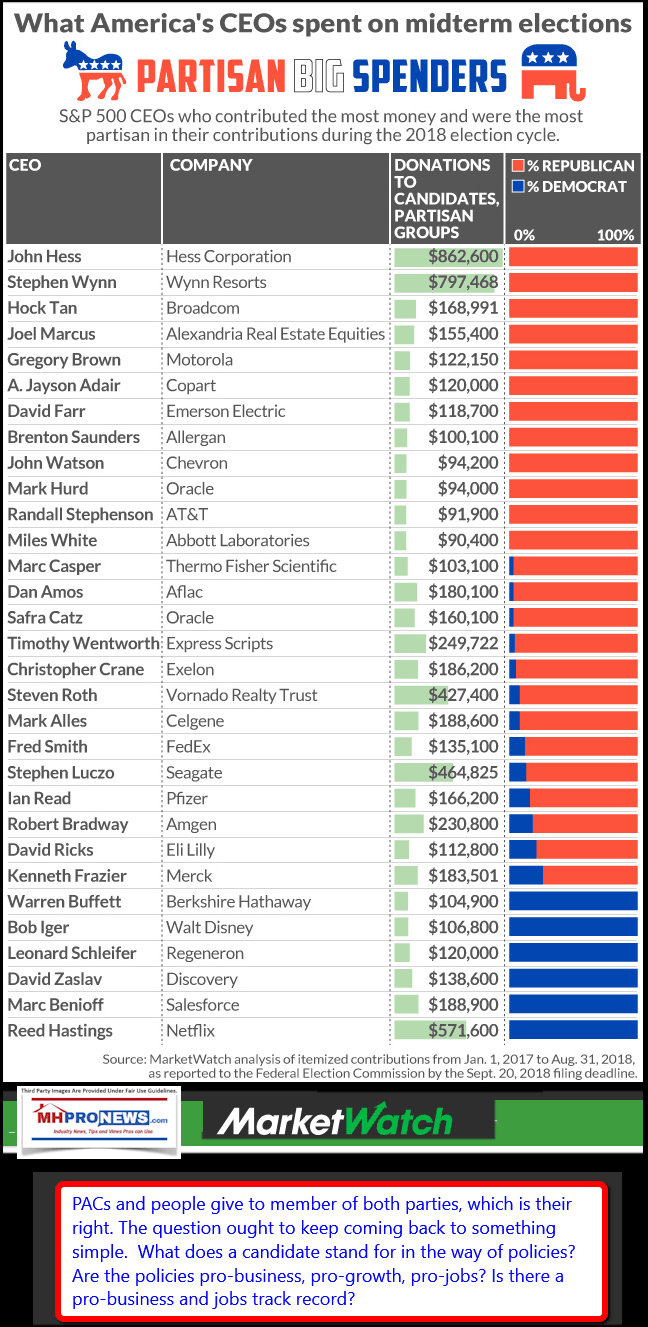 PartisanBigSpendersDailyBusinessNewsMHProNewsMarketWatch