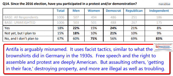 ProtestsAntifafacisttacticsBuzzfeedmarubluemillennialpollingDailyBusinessNewsMHproNews-575x253