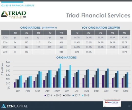 Triad Financial Services Recent Reporting on Manufactured Home Lending