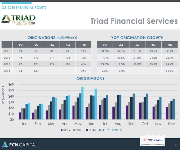 TriadFinacialServicesRecentReportingOnManufacturedHomeLendingOriginationsTriadLogoECNCapitalLogoMHProNews