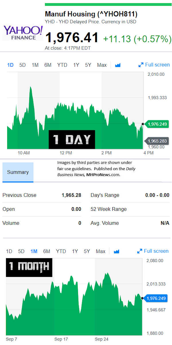 YahooFinanceManufacturedHousingCompValue10.1.2018DailyBusinessNewsStocksMarketsDataReportsMHProNews