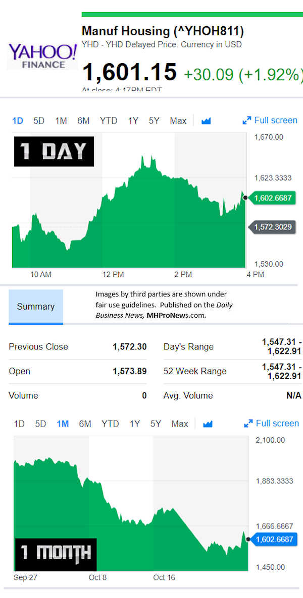 YahooFinanceManufacturedHousingCompValue10.26.5.2018DailyBusinessNewsStocksMarketsDataReportsMHProNews