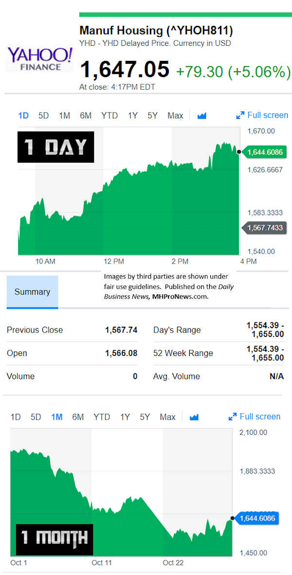 YahooFinanceManufacturedHousingCompValue10.30.5.2018DailyBusinessNewsStocksMarketsDataReportsMHProNews