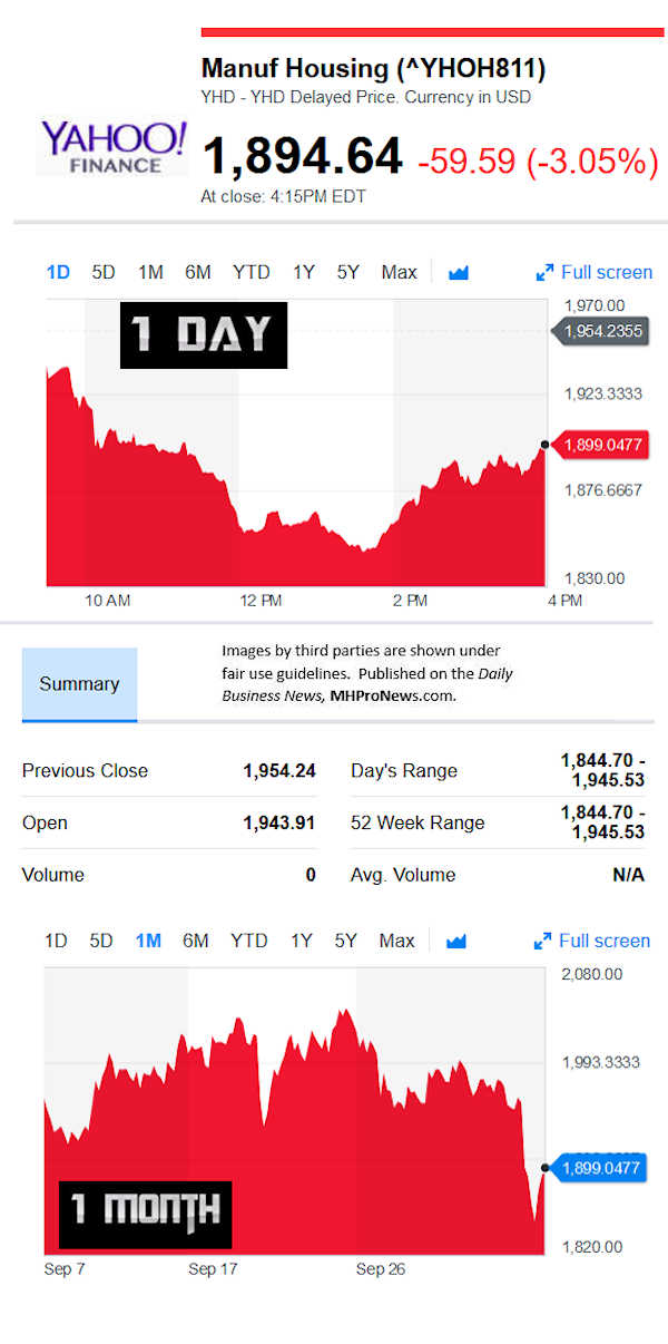 YahooFinanceManufacturedHousingCompValue10.5.2018DailyBusinessNewsStocksMarketsDataReportsMHProNews