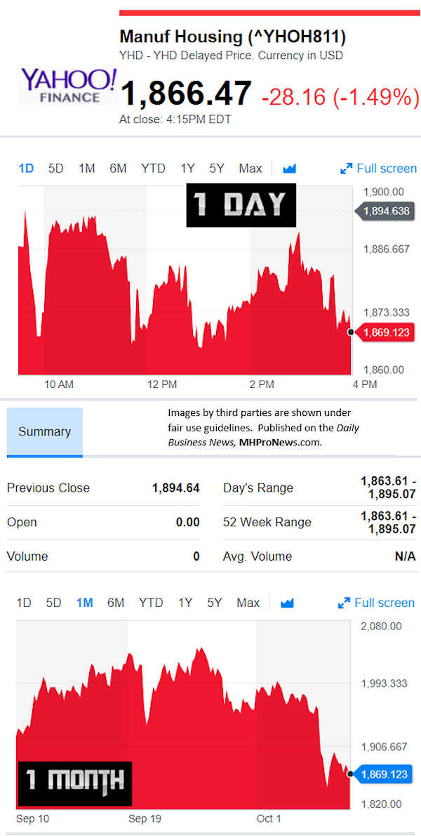 YahooFinanceManufacturedHousingCompValue10.8.2018DailyBusinessNewsStocksMarketsDataReportsMHProNews