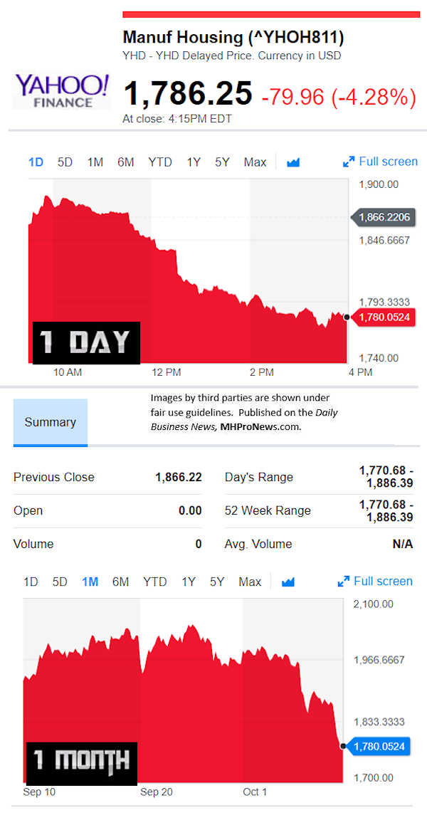 YahooFinanceManufacturedHousingCompValue10.9.2018DailyBusinessNewsStocksMarketsDataReportsMHProNews