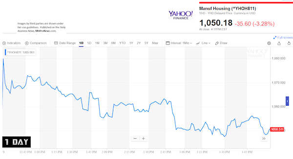 YahooFinanceManufacturedHousingCompValue1.3.2019DailyBusinessNewsStocksMarketsDataReportsMHProNews