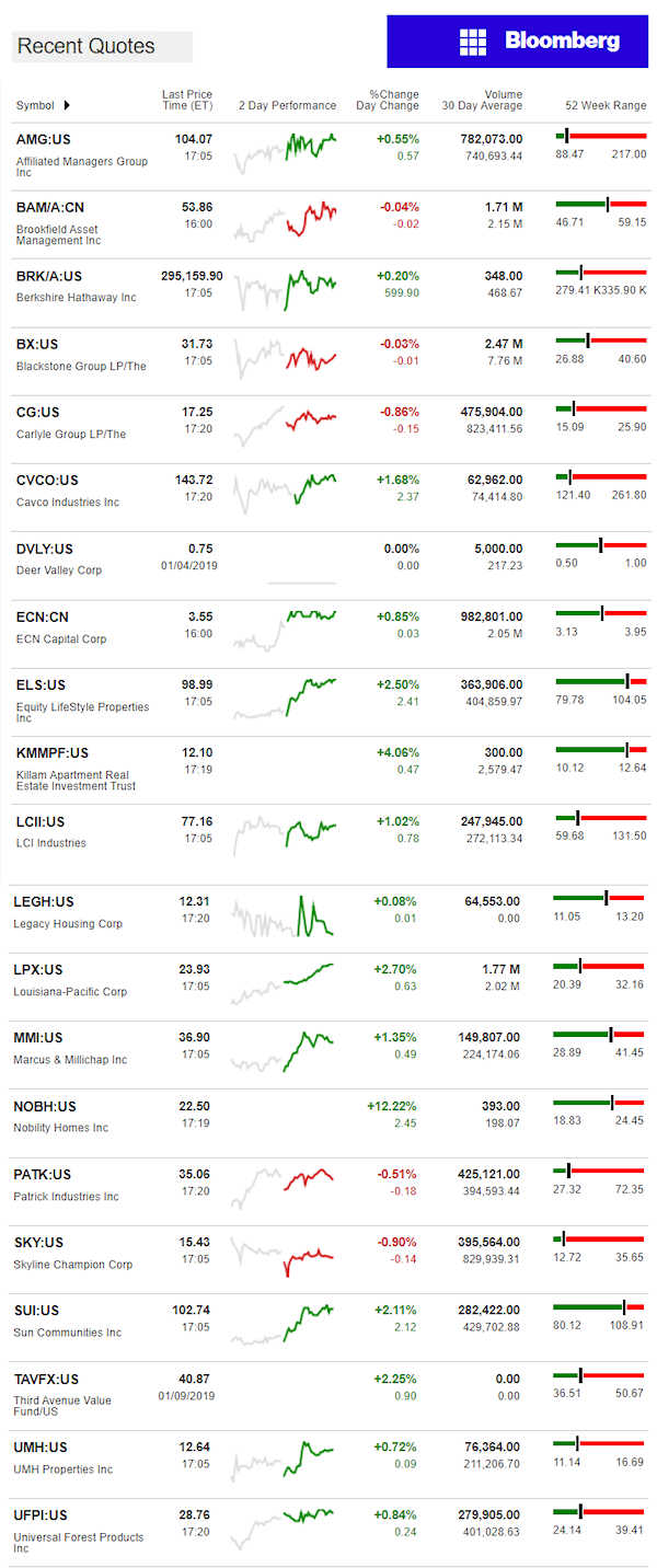 1.10.2019DailyBusinessNewsManufacturedHousingConnectedMarketReportsBloombergMHProNews