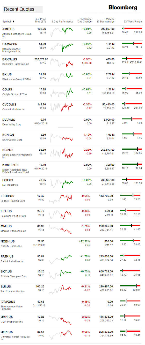 1.14.2019DailyBusinessNewsManufacturedHousingConnectedMarketReportsBloombergMHProNews