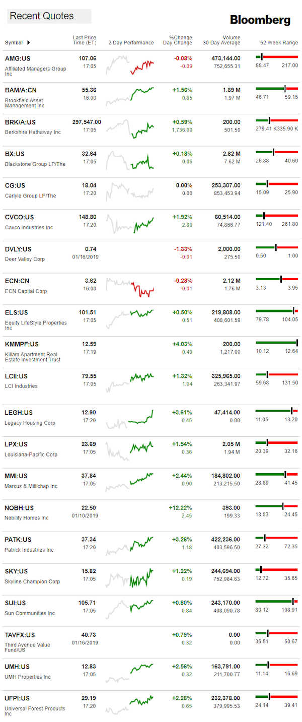 1.17.2019DailyBusinessNewsManufacturedHousingConnectedMarketReportsBloombergMHProNews