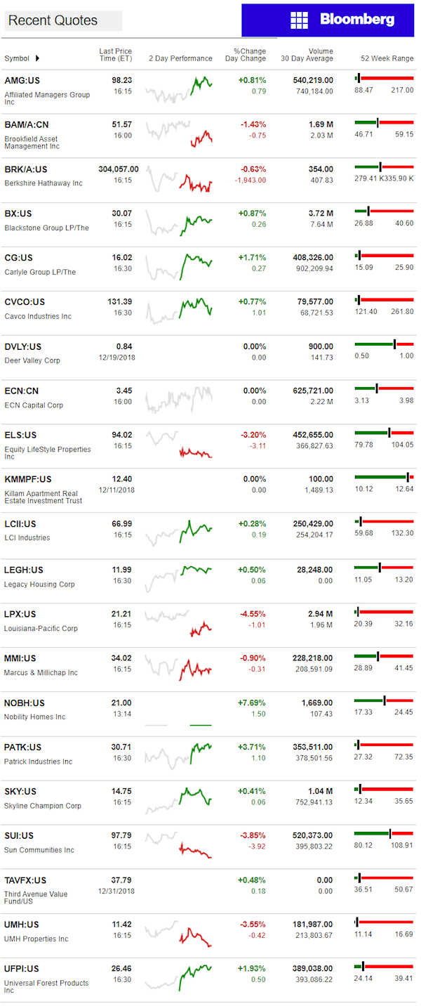 1.2.2019DailyBusinessNewsManufacturedHousingConnectedMarketReportsBloombergMHProNews