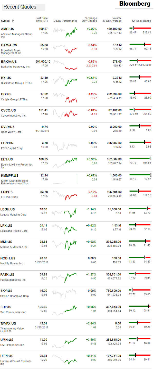 1.28.2019DailyBusinessNewsManufacturedHousingConnectedMarketReportsBloombergMHProNews