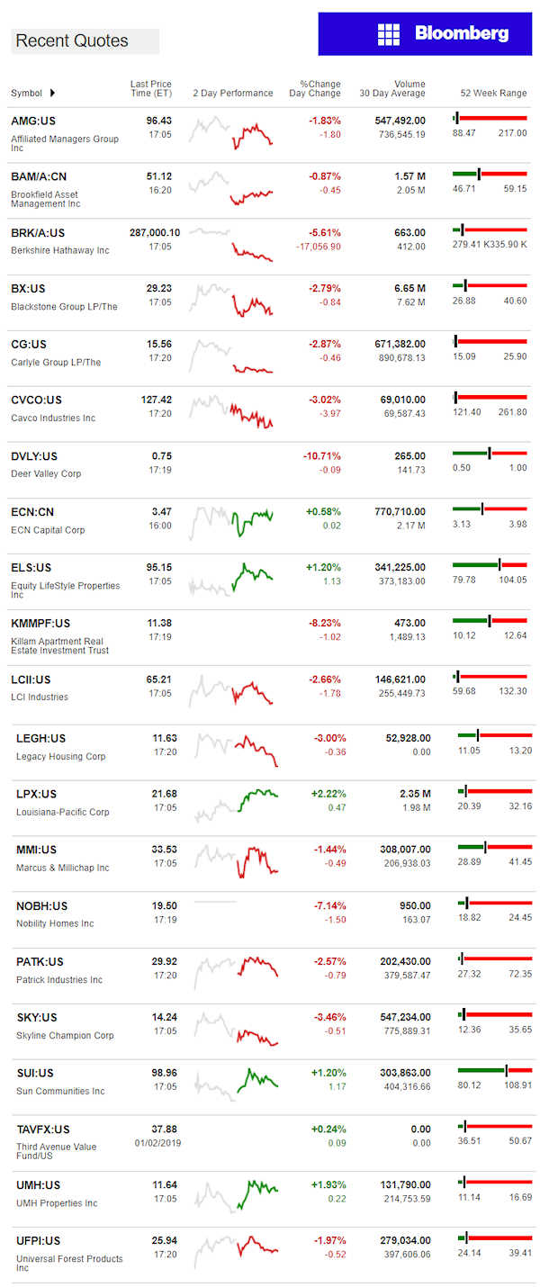 1.3.2019DailyBusinessNewsManufacturedHousingConnectedMarketReportsBloombergMHProNews