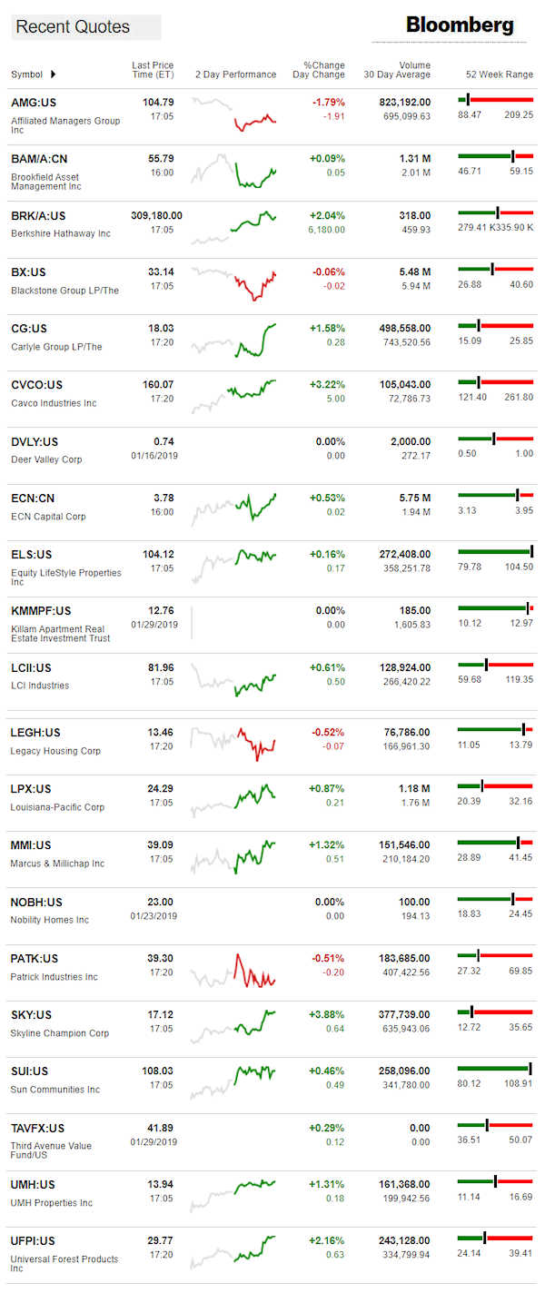 1.30.2019DailyBusinessNewsManufacturedHousingConnectedMarketReportsBloombergMHProNews