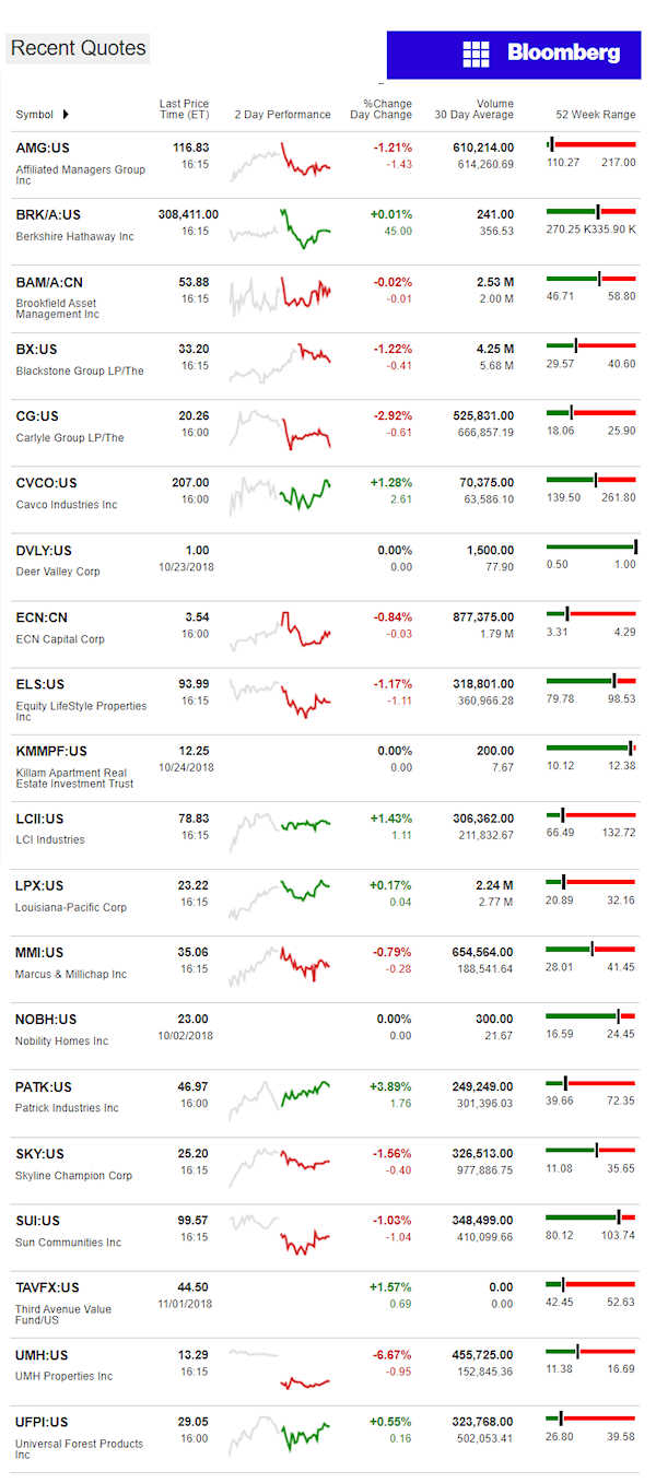 11.2.2018DailyBusinessNewsManufacturedHousingConnectedMarketReportsBloombergMHProNews