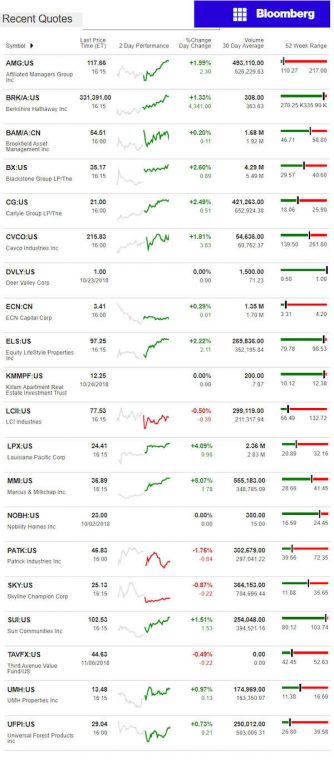 11.7.2018DailyBusinessNewsManufacturedHousingConnectedMarketReportsBloombergMHProNews